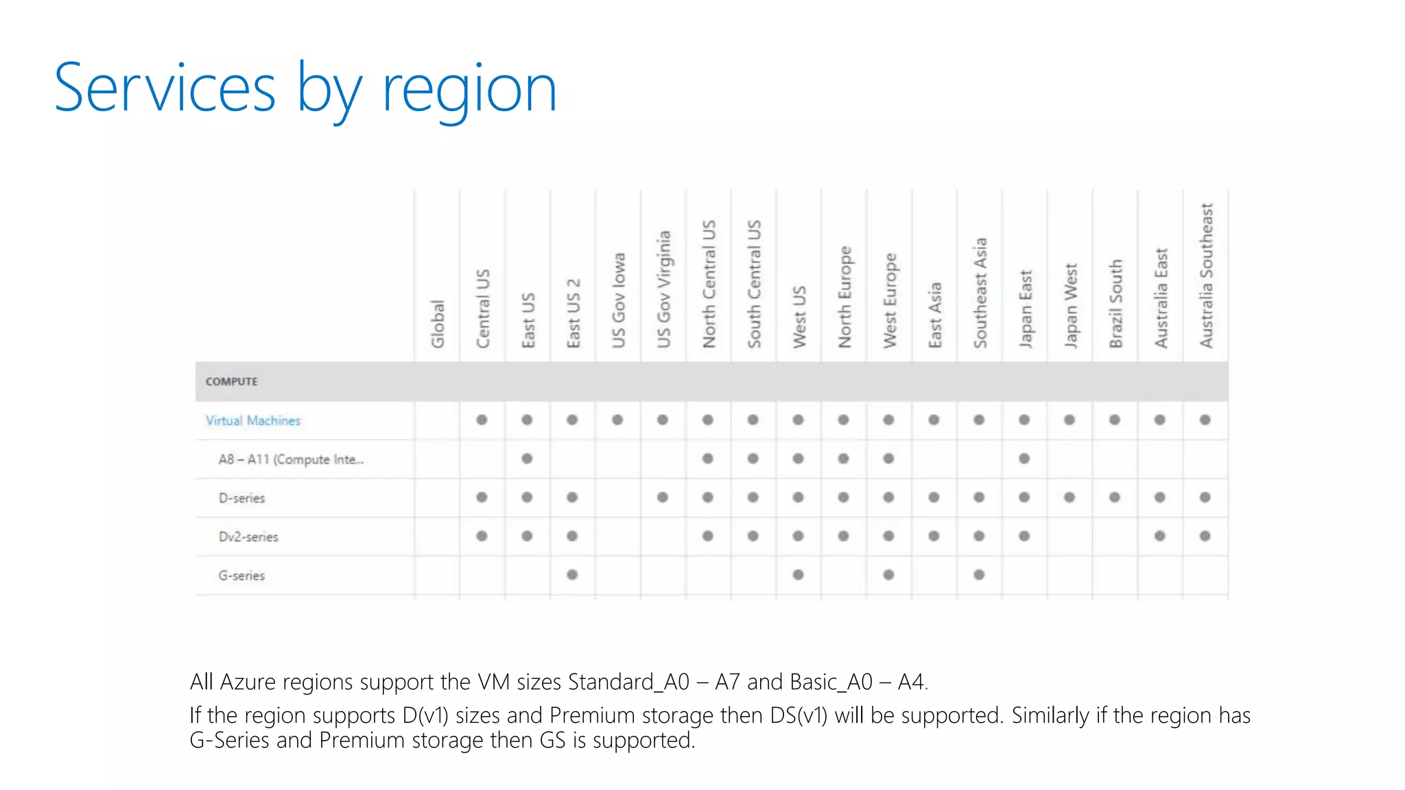 Storage configuration Automatically creates one Windows storage space (virtual drive) across all disks 