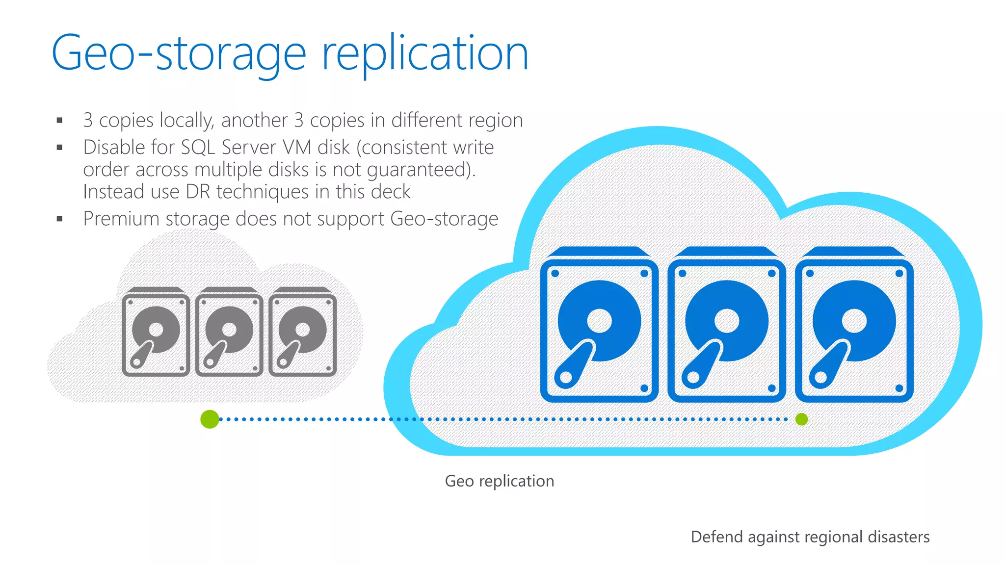 Azure Default Blob Storage  Azure Storage Page Blobs, 3 copies  Storage high durability built-in (like have RAID)  VHD disks, up to 1 TB per disk (64 TB total) 