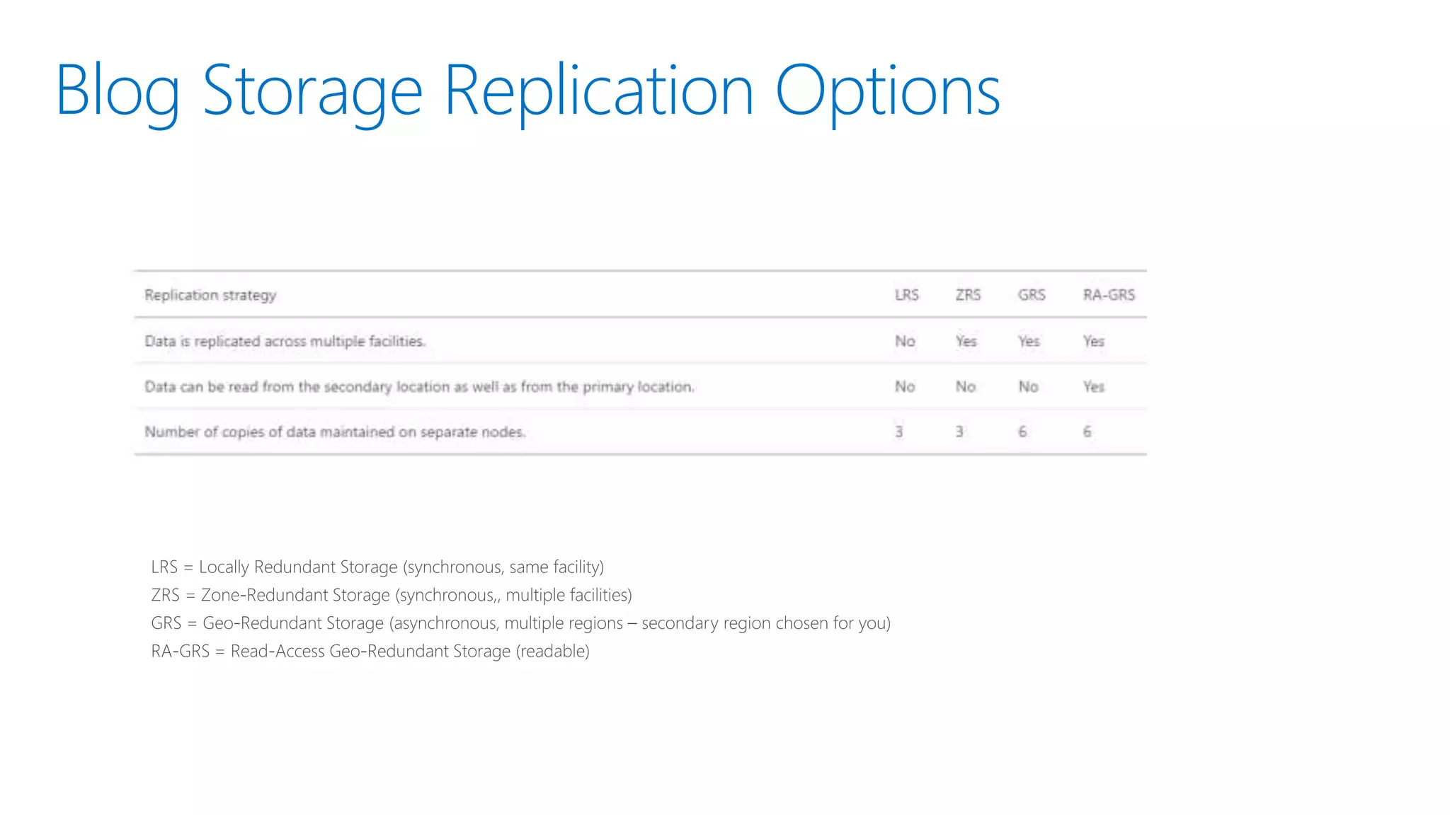 Geo-storage replication  3 copies locally, another 3 copies in different region  Disable for SQL Server VM disk (consistent write order across multiple disks is not guaranteed). Instead use DR techniques in this deck Defend against regional disasters Geo replication 