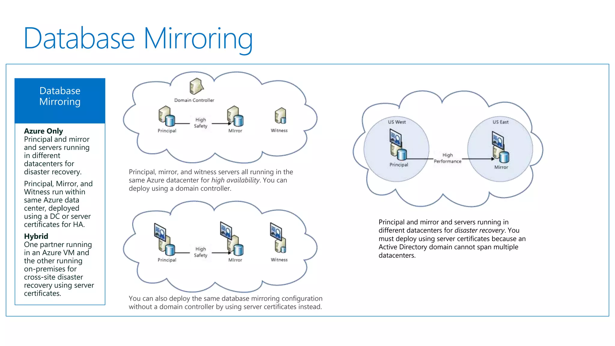 AlwaysOn Failover Cluster Instances (FCI) An FCI on a two-node WSFC running in Azure VMs with remote iSCSI Target shared block storage via ExpressRoute. For example, NetApp Private Storage (NPS) exposes an iSCSI target via ExpressRoute with Equinix to Azure VMs. For third-party shared storage and data replication solutions, you should contact the vendor for any issues related to accessing data on failover. Note that using FCI on top of Azure File storage is not supported yet, because this solution does not utilize Premium Storage. We are working to support this soon. HA only, not DR FCI on a two-node WSFC running in Azure VMs with storage supported by a third-party clustering solution. FCI on a two-node WSFC running in Azure VMs with remote iSCSI Target shared block storage via ExpressRoute. You can use FCI to host an availability replica for an availability group FCI on a two-node WSFC running in Azure VMs with storage supported by a third-party clustering solution. 