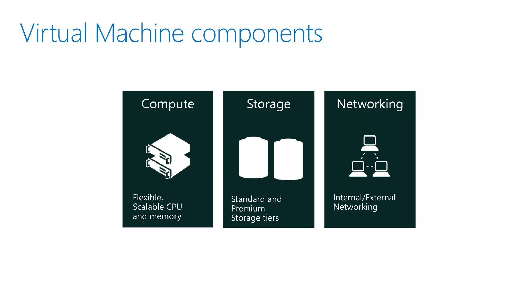 Who manages what? Infrastructure as a Service Storage Servers Networking O/S Middleware Virtualization Data Applications Runtime ManagedbyMicrosoft Youscale,make resilient&manage Platform as a Service Scale,Resilienceand managementbyMicrosoft Youmanage Storage Servers Networking O/S Middleware Virtualization Applications Runtime Data On Premises Physical / Virtual Youscale,makeresilientandmanage Storage Servers Networking O/S Middleware Virtualization Data Applications Runtime Software as a Service Storage Servers Networking O/S Middleware Virtualization Applications Runtime Data Scale,Resilienceand managementbyMicrosoft Windows Azure Virtual Machines Windows Azure Cloud Services 