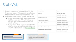 Implement SQL Server on an Azure VM | PPT