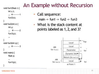 An Example without Recursion
void fun1(float r) {
int s,t;
… ---------1
fun2(s);
}
void fun2(int x) {
int y;
… --------2
fun3(y);
…
}
void fun3(int q) {
… ---------3
}
void main() {
float p;
…
fun1(p);
}
• Call sequence:
main -> fun1 -> fun2 -> fun3
• What is the stack content at
points labeled as 1,2,and 3?
20
 
