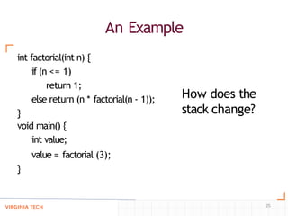 An Example
25
int factorial(int n) {
if (n <= 1)
return 1;
else return (n * factorial(n - 1));
}
void main() {
int value;
value = factorial (3);
}
How does the
stack change?
 