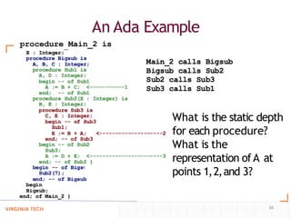 An Ada Example
procedure Main_2 is
What is the static depth
for each procedure?
What is the
representation ofA at
points 1,2,and 3?
34
 