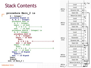 Stack Contents
procedure Main_2 is
 