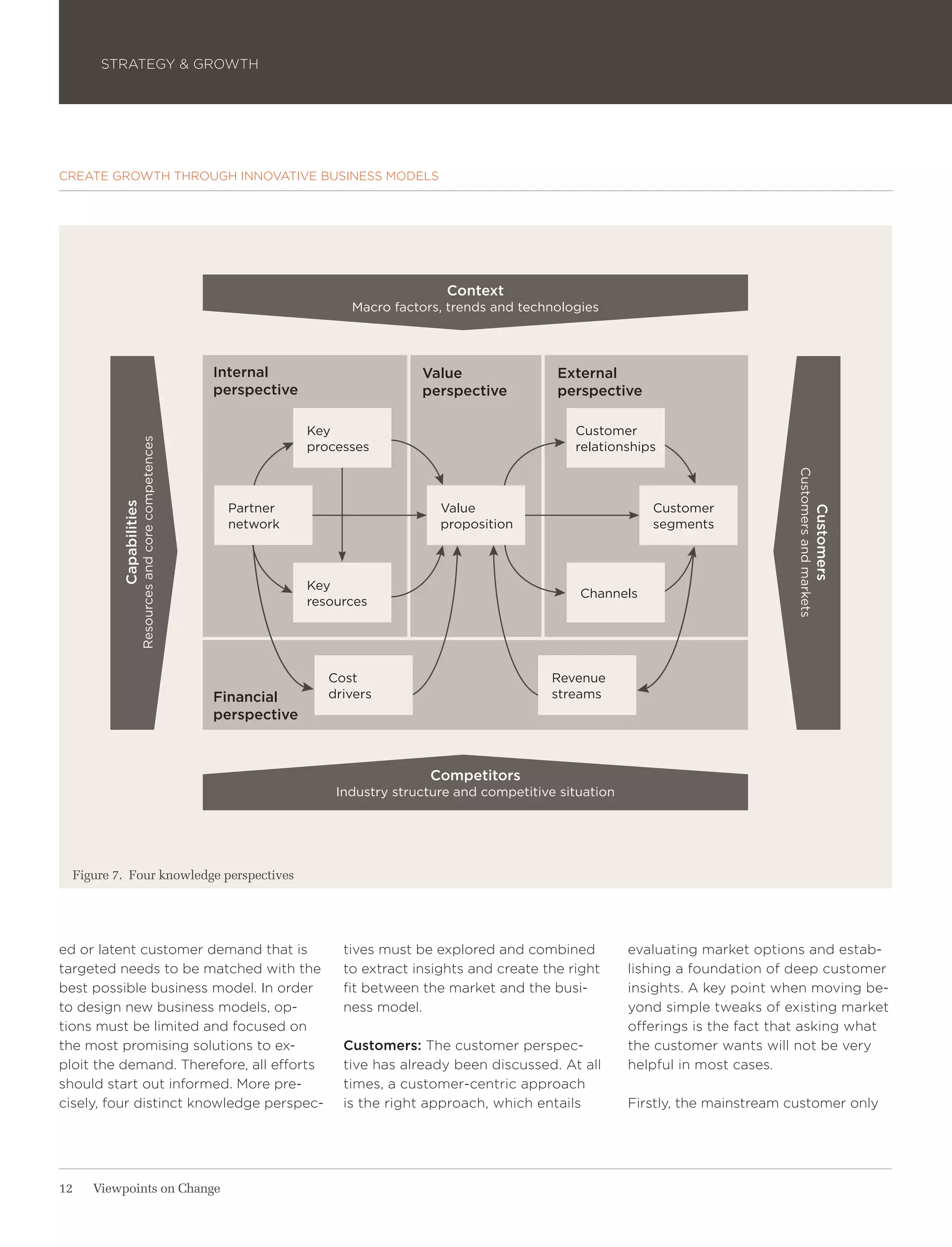 STRATEGY & GROWTH




CREATE GROWTH THROUGH INNOVATIVE BUSINESS MODELS




                                                                                         Context
                                                                          Macro factors, trends and technologies




                                                      Internal                       Value                External
                                                      perspective                    perspective          perspective

                                                                    Key                                      Customer
                     Resources and core competences




                                                                    processes                                relationships




                                                                                                                                                Customers and markets
          Capabilities




                                                       Partner                          Value                             Customer




                                                                                                                                                                    Customers
                                                       network                          proposition                       segments



                                                                    Key
                                                                                                              Channels
                                                                    resources




                                                                       Cost                               Revenue
                                                      Financial        drivers                            streams
                                                      perspective



                                                                                      Competitors
                                                                        Industry structure and competitive situation




  Figure 7. Four knowledge perspectives




ed or latent customer demand that is                                     tives must be explored and combined           evaluating market options and estab-
targeted needs to be matched with the                                    to extract insights and create the right      lishing a foundation of deep customer
best possible business model. In order                                   fit between the market and the busi-          insights. A key point when moving be-
to design new business models, op-                                       ness model.                                   yond simple tweaks of existing market
tions must be limited and focused on                                                                                   offerings is the fact that asking what
the most promising solutions to ex-                                      Customers: The customer perspec-              the customer wants will not be very
ploit the demand. Therefore, all efforts                                 tive has already been discussed. At all       helpful in most cases.
should start out informed. More pre-                                     times, a customer-centric approach
cisely, four distinct knowledge perspec-                                 is the right approach, which entails          Firstly, the mainstream customer only




12   Viewpoints on Change
 