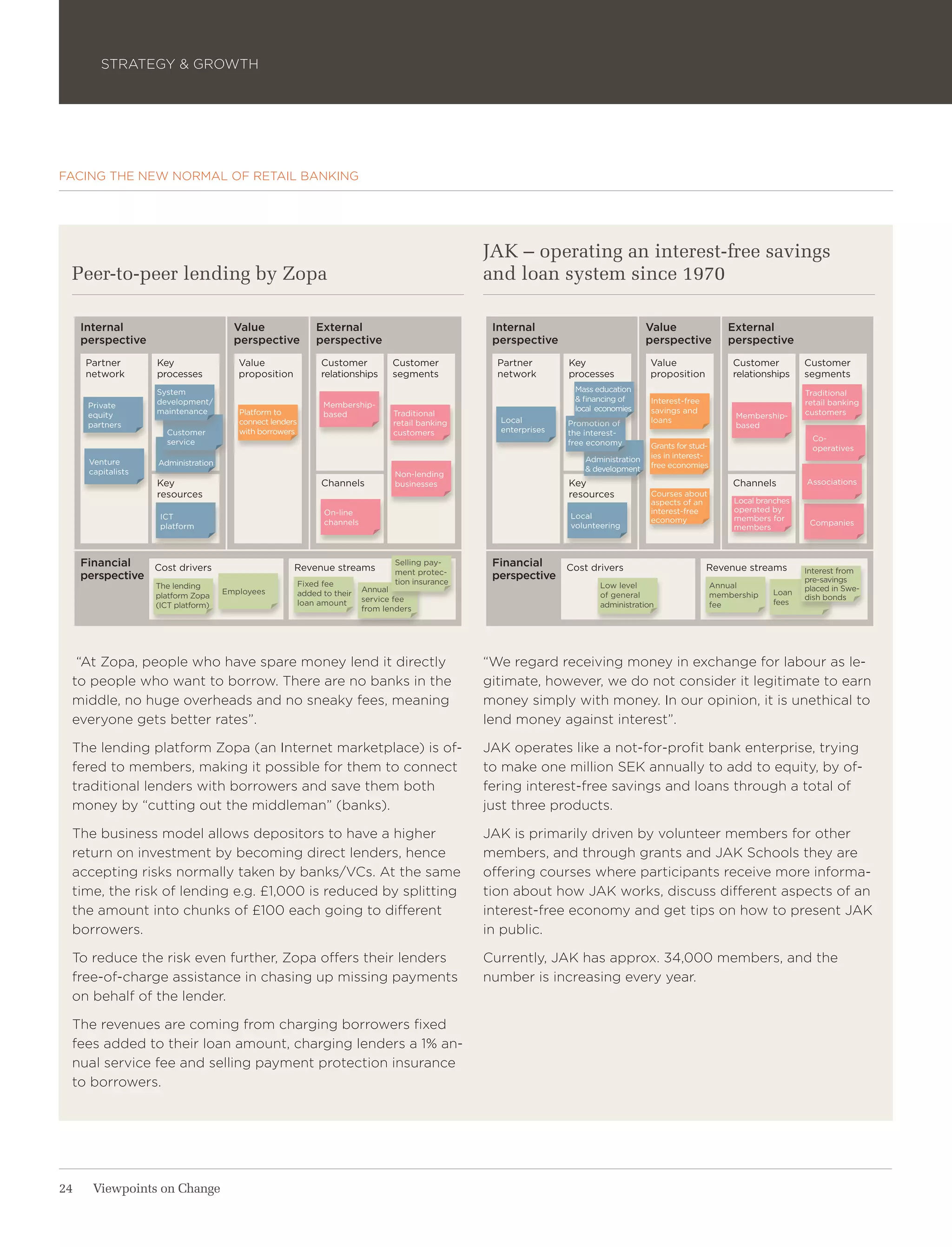 STRATEGY & GROWTH




FACING THE NEW NORMAL OF RETAIL BANKING




                                                                                                    JAK – operating an interest-free savings
 Peer-to-peer lending by Zopa                                                                       and loan system since 1970

     Internal                          Value                  External                               Internal                            Value                 External
     perspective                       perspective            perspective                            perspective                         perspective           perspective
     Partner        Key                 Value                   Customer          Customer            Partner       Key                  Value                  Customer          Customer
     network        processes           proposition             relationships     segments            network       processes            proposition            relationships     segments
                    System                                                                                           Mass education                                               Traditional
                    development/                                                                                     & financing of      Interest-free                            retail banking
      Private                                                   Membership-                                          local economies
                    maintenance         Platform to             based             Traditional                                            savings and                              customers
      equity                                                                                                                                                     Membership-
                                        connect lenders                           retail banking      Local         Promotion of         loans
      partners                                                                                                                                                   based
                      Customer          with borrowers                            customers           enterprises   the interest-
                      service                                                                                                                                                       Co-
                                                                                                                    free economy         Grants for stud-                           operatives
                                                                                                                        Administration   ies in interest-
      Venture       Administration                                                                                                       free economies
      capitalists                                                                                                       & development
                                                                                   Non-lending
                    Key                                         Channels           businesses                       Key                                         Channels          Associations
                    resources                                                                                       resources            Courses about
                                                                                                                                         aspects of an           Local branches
                                                                On-line                                                                  interest-free           operated by
                     ICT                                                                                            Local                                        members for
                                                                channels                                                                 economy                                   Companies
                     platform                                                                                       volunteering                                 members



     Financial   Cost drivers                         Revenue streams
                                                                                   Selling pay-      Financial   Cost drivers                            Revenue streams
                                                                                   ment protec-                                                                                   Interest from
     perspective                                                                   tion insurance
                                                                                                     perspective                                                                  pre-savings
                    The lending                           Fixed fee                                                        Low level                        Annual
                                     Employees                             Annual                                                                                                 placed in Swe-
                    platform Zopa                         added to their                                                   of general                       membership    Loan
                                                                           service fee                                                                                            dish bonds
                    (ICT platform)                        loan amount                                                      administration                   fee           fees
                                                                           from lenders




  “At Zopa, people who have spare money lend it directly                                            “We regard receiving money in exchange for labour as le-
 to people who want to borrow. There are no banks in the                                            gitimate, however, we do not consider it legitimate to earn
 middle, no huge overheads and no sneaky fees, meaning                                              money simply with money. In our opinion, it is unethical to
 everyone gets better rates”.                                                                       lend money against interest”.

 The lending platform Zopa (an Internet marketplace) is of-                                         JAK operates like a not-for-profit bank enterprise, trying
 fered to members, making it possible for them to connect                                           to make one million SEK annually to add to equity, by of-
 traditional lenders with borrowers and save them both                                              fering interest-free savings and loans through a total of
 money by “cutting out the middleman” (banks).                                                      just three products.

 The business model allows depositors to have a higher                                              JAK is primarily driven by volunteer members for other
 return on investment by becoming direct lenders, hence                                             members, and through grants and JAK Schools they are
 accepting risks normally taken by banks/VCs. At the same                                           offering courses where participants receive more informa-
 time, the risk of lending e.g. £1,000 is reduced by splitting                                      tion about how JAK works, discuss different aspects of an
 the amount into chunks of £100 each going to different                                             interest-free economy and get tips on how to present JAK
 borrowers.                                                                                         in public.

 To reduce the risk even further, Zopa offers their lenders                                         Currently, JAK has approx. 34,000 members, and the
 free-of-charge assistance in chasing up missing payments                                           number is increasing every year.
 on behalf of the lender.

 The revenues are coming from charging borrowers fixed
 fees added to their loan amount, charging lenders a 1% an-
 nual service fee and selling payment protection insurance
 to borrowers.




24     Viewpoints on Change
 
