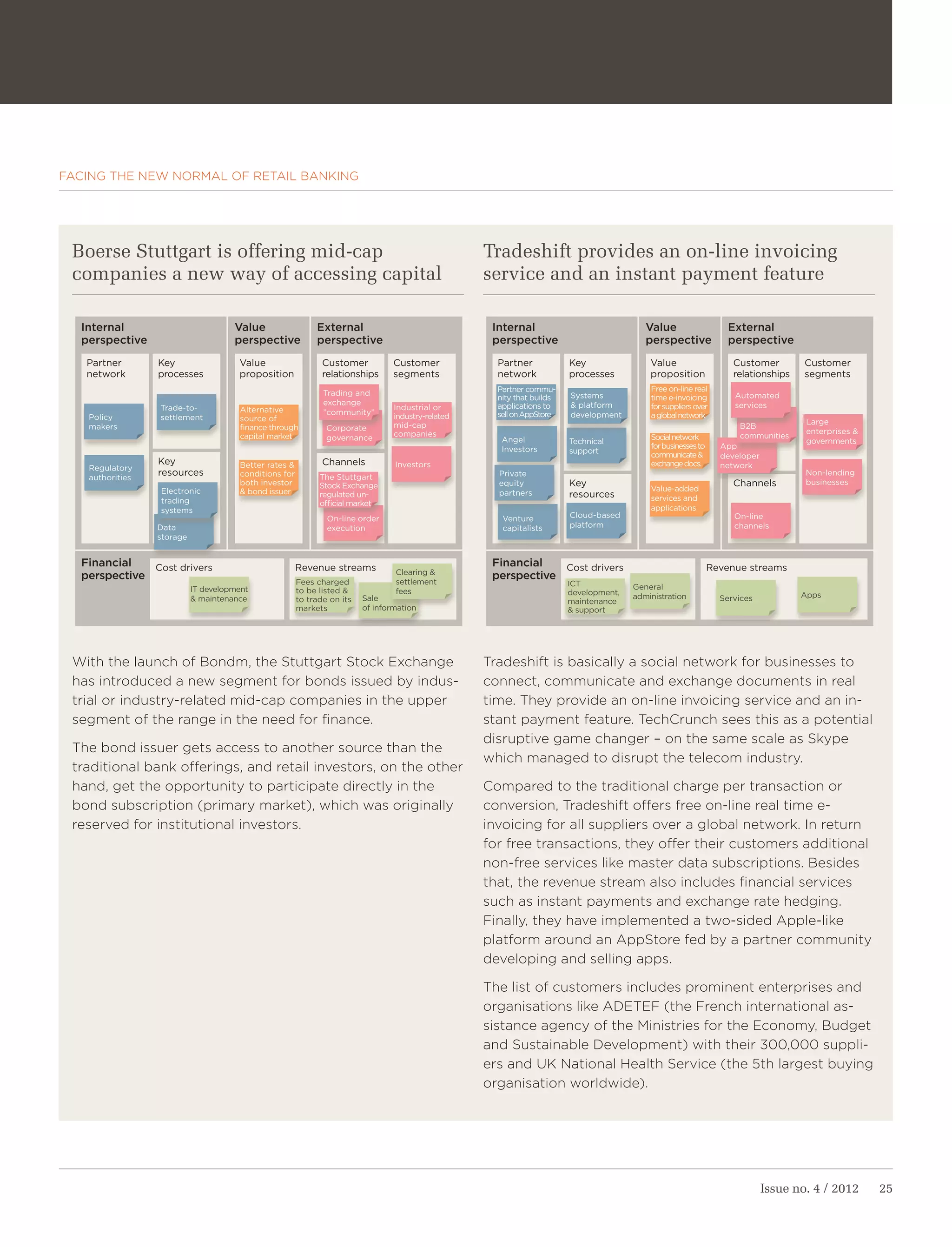 FACING THE NEW NORMAL OF RETAIL BANKING




 Boerse Stuttgart is offering mid-cap                                                               Tradeshift provides an on-line invoicing
 companies a new way of accessing capital                                                           service and an instant payment feature

  Internal                           Value                  External                                 Internal                              Value                    External
  perspective                        perspective            perspective                              perspective                           perspective              perspective
   Partner       Key                  Value                   Customer           Customer             Partner            Key                Value                    Customer         Customer
   network       processes            proposition             relationships      segments             network            processes          proposition              relationships    segments
                                                                                                      Partner commu-                        Free on-line real
                                                              Trading and                                                Systems                                     Automated
                                                                                                      nity that builds                      time e-invoicing
                                                              exchange                                applications to    & platform         for suppliers over       services
                 Trade-to-            Alternative                                Industrial or
                                                              ”community”        industry-related     sell on AppStore   development        a global network
   Policy        settlement           source of
                                                                                 mid-cap                                                                                              Large
   makers                             finance through          Corporate                                                                                              B2B
                                                                                 companies                                                                                            enterprises &
                                      capital market           governance                              Angel                                Social network            communities
                                                                                                                         Technical                                                    governments
                                                                                                       Investors                            for businesses to     App
                                                                                                                         support
                                                                                                                                            communicate &         developer
                 Key                  Better rates &          Channels           Investors                                                  exchange docs.        network
   Regulatory
   authorities
                 resources            conditions for         The Stuttgart                            Private                                                                         Non-lending
                                      both investor          Stock Exchange                           equity             Key                                         Channels         businesses
                 Electronic           & bond issuer                                                                                         Value-added
                                                             regulated un-                            partners           resources
                 trading                                                                                                                    services and
                                                             official market
                 systems                                                                                                                    applications
                                                               On-line order                           Venture           Cloud-based                                 On-line
                 Data                                          execution                               capitalists       platform                                    channels
                 storage


  Financial   Cost drivers                             Revenue streams                               Financial   Cost drivers                                   Revenue streams
                                                                                 Clearing &
  perspective                                          Fees charged              settlement
                                                                                                     perspective
                                                                                                                         ICT            General
                           IT development              to be listed &            fees                                    development,
                           & maintenance                                 Sale                                                           administration            Services           Apps
                                                       to trade on its                                                   maintenance
                                                       markets           of information                                  & support




 With the launch of Bondm, the Stuttgart Stock Exchange                                             Tradeshift is basically a social network for businesses to
 has introduced a new segment for bonds issued by indus-                                            connect, communicate and exchange documents in real
 trial or industry-related mid-cap companies in the upper                                           time. They provide an on-line invoicing service and an in-
 segment of the range in the need for finance.                                                      stant payment feature. TechCrunch sees this as a potential
                                                                                                    disruptive game changer – on the same scale as Skype
 The bond issuer gets access to another source than the
                                                                                                    which managed to disrupt the telecom industry.
 traditional bank offerings, and retail investors, on the other
 hand, get the opportunity to participate directly in the                                           Compared to the traditional charge per transaction or
 bond subscription (primary market), which was originally                                           conversion, Tradeshift offers free on-line real time e-
 reserved for institutional investors.                                                              invoicing for all suppliers over a global network. In return
                                                                                                    for free transactions, they offer their customers additional
                                                                                                    non-free services like master data subscriptions. Besides
                                                                                                    that, the revenue stream also includes financial services
                                                                                                    such as instant payments and exchange rate hedging.
                                                                                                    Finally, they have implemented a two-sided Apple-like
                                                                                                    platform around an AppStore fed by a partner community
                                                                                                    developing and selling apps.

                                                                                                    The list of customers includes prominent enterprises and
                                                                                                    organisations like ADETEF (the French international as-
                                                                                                    sistance agency of the Ministries for the Economy, Budget
                                                                                                    and Sustainable Development) with their 300,000 suppli-
                                                                                                    ers and UK National Health Service (the 5th largest buying
                                                                                                    organisation worldwide).




                                                                                                                                                                              Issue no. 4 / 2012      25
 