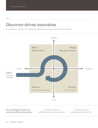 STRATEGY & GROWTH




MODEL




Discovery-driven innovation
A systematic process for designing and implementing new business models



                                                       Abstract




                            Direct                                               Design
                            Generate insights                     Create ideas & solutions




               Analysis                                                                           Synthesis

Define
Frame the
challenge




                            Discover                                           Develop
                            Collect data & knowledge                      Test & feedback




                                                         Real




Five guiding principles for                1) Enable radical                         2) Prototype and
discovery-driven innovation:         collaboration and co-creation                experiment to learn fast



28   Viewpoints on Change
 