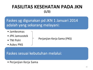 FASILITAS KESEHATAN PADA JKN
(1/2)

Perjanjian Kerja Sama (PKS)

20

 