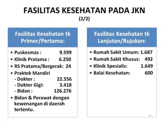FASILITAS KESEHATAN PADA JKN
(2/2)

21

 