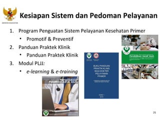 Kesiapan Sistem dan Pedoman Pelayanan
MENTERI KESEHATAN

1. Program Penguatan Sistem Pelayanan Kesehatan Primer
• Promotif & Preventif
2. Panduan Praktek Klinik
• Panduan Praktek Klinik
3. Modul PLJJ:
• e-learning & e-training

25

 