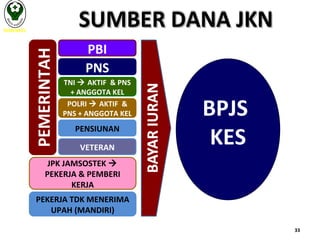 SUMBER DANA JKN
PEMERINTAH

KEMENKES

PBI
PNS
TNI  AKTIF & PNS
+ ANGGOTA KEL
POLRI  AKTIF &
PNS + ANGGOTA KEL

PENSIUNAN
VETERAN

BPJS
KES

JPK JAMSOSTEK 
PEKERJA & PEMBERI
KERJA
PEKERJA TDK MENERIMA
UPAH (MANDIRI)
33

 