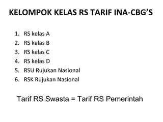 KELOMPOK KELAS RS TARIF INA-CBG’S
1.
2.
3.
4.
5.
6.

RS kelas A
RS kelas B
RS kelas C
RS kelas D
RSU Rujukan Nasional
RSK Rujukan Nasional

Tarif RS Swasta = Tarif RS Pemerintah

 