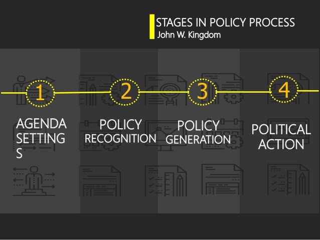 Public Policy Implementation Public Policy Implementation