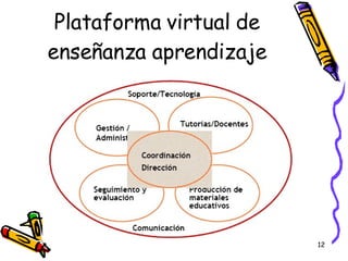 Plataforma virtual de enseñanza aprendizaje 