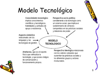 Modelo Tecnológico 