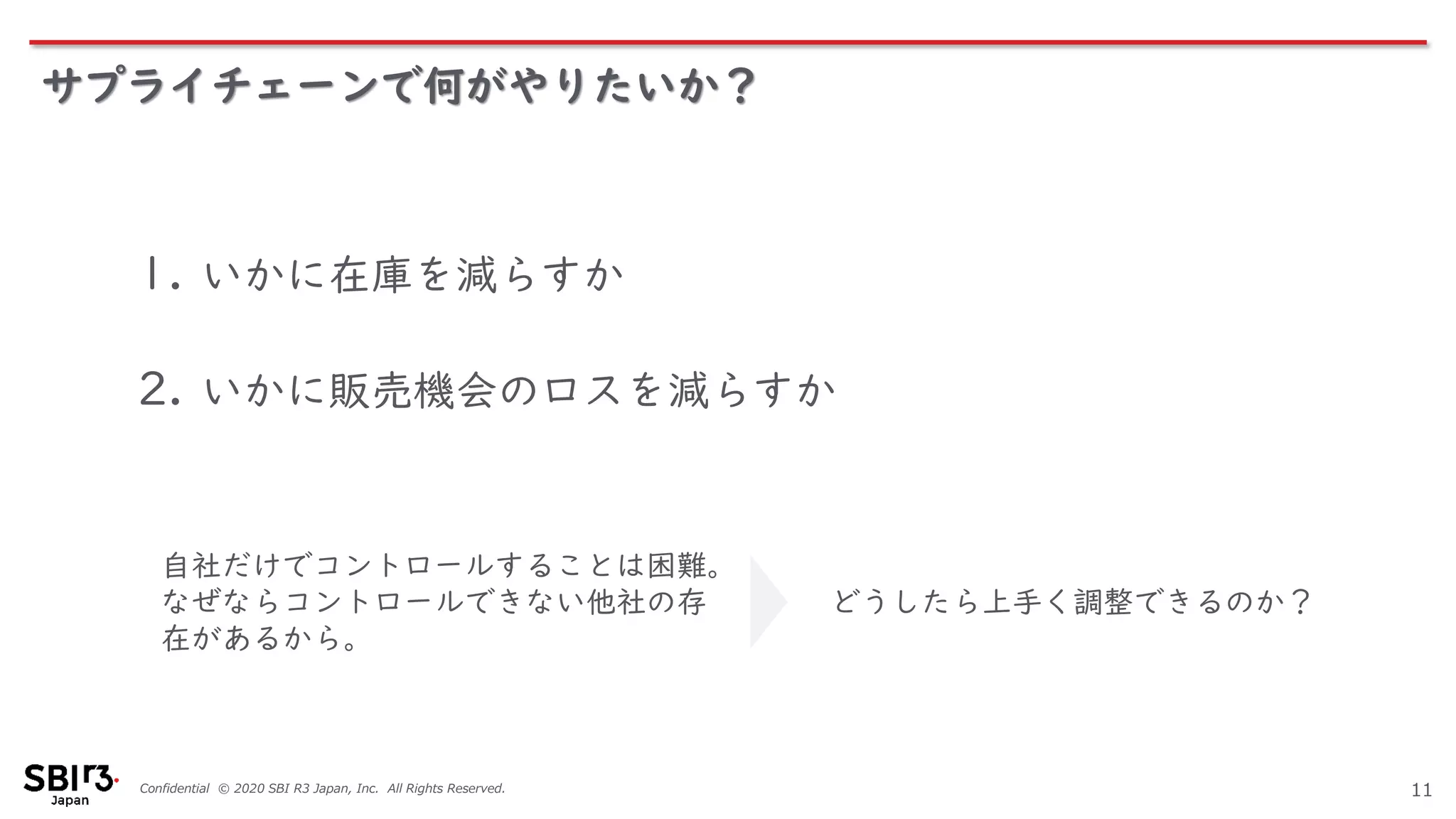 Confidential © 2020 SBI R3 Japan, Inc. All Rights Reserved.
サプライチェーンで何がやりたいか？
11
1. いかに在庫を減らすか
2. いかに販売機会のロスを減らすか
自社だけでコントロールすることは困難。
なぜならコントロールできない他社の存
在があるから。
どうしたら上手く調整できるのか？
 