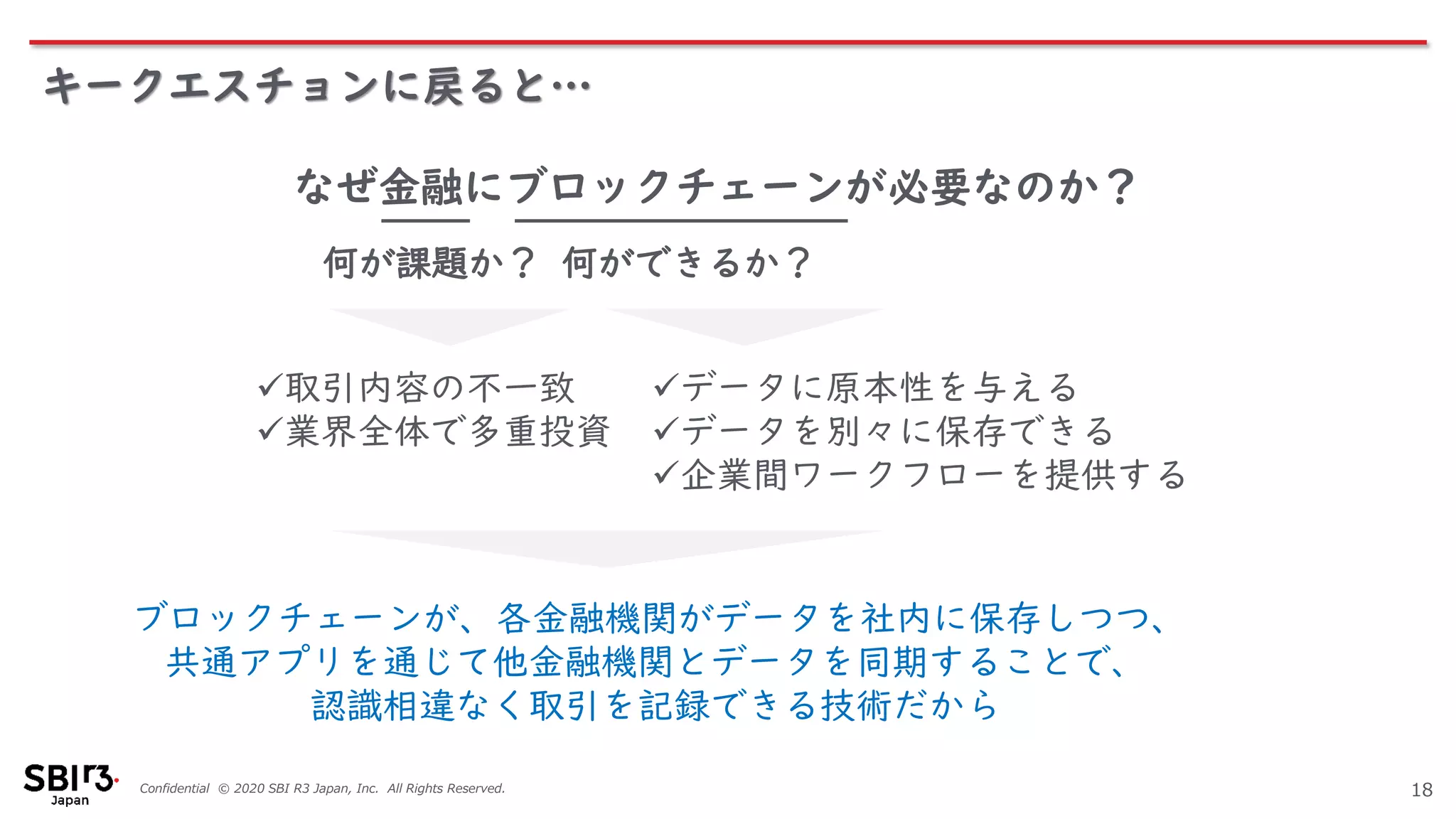 Confidential © 2020 SBI R3 Japan, Inc. All Rights Reserved. 18
✓取引内容の不一致
✓業界全体で多重投資
✓データに原本性を与える
✓データを別々に保存できる
✓企業間ワークフローを提供する
キークエスチョンに戻ると…
ブロックチェーンが、各金融機関がデータを社内に保存しつつ、
共通アプリを通じて他金融機関とデータを同期することで、
認識相違なく取引を記録できる技術だから
なぜ金融にブロックチェーンが必要なのか？
何が課題か？ 何ができるか？
 
