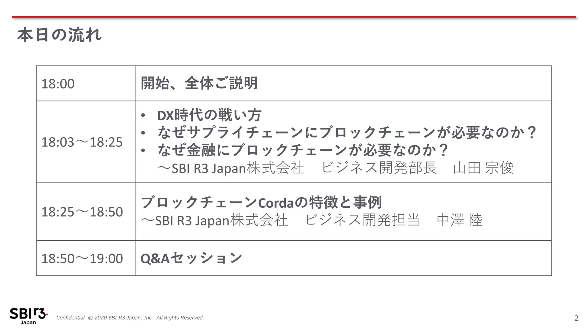 Confidential © 2020 SBI R3 Japan, Inc. All Rights Reserved.
本日の流れ
2
18:00 開始、全体ご説明
18:03～18:25
• DX時代の戦い方
• なぜサプライチェーンにブロックチェーンが必要なのか？
• なぜ金融にブロックチェーンが必要なのか？
～SBI R3 Japan株式会社 ビジネス開発部長 山田 宗俊
18:25～18:50
ブロックチェーンCordaの特徴と事例
～SBI R3 Japan株式会社 ビジネス開発担当 中澤 陸
18:50～19:00 Q&Aセッション
 