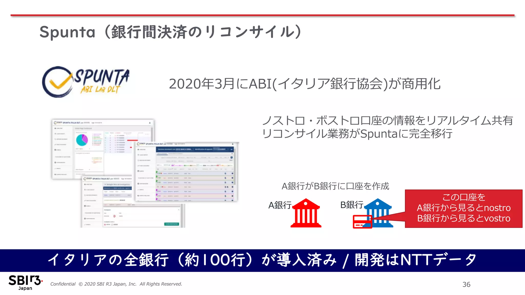 Confidential © 2020 SBI R3 Japan, Inc. All Rights Reserved. 36
Spunta（銀行間決済のリコンサイル）
ノストロ・ボストロ口座の情報をリアルタイム共有
リコンサイル業務がSpuntaに完全移行
2020年3月にABI(イタリア銀行協会)が商用化
イタリアの全銀行（約100行）が導入済み / 開発はNTTデータ
A銀行がB銀行に口座を作成
B銀行A銀行
この口座を
A銀行から見るとnostro
B銀行から見るとvostro
 