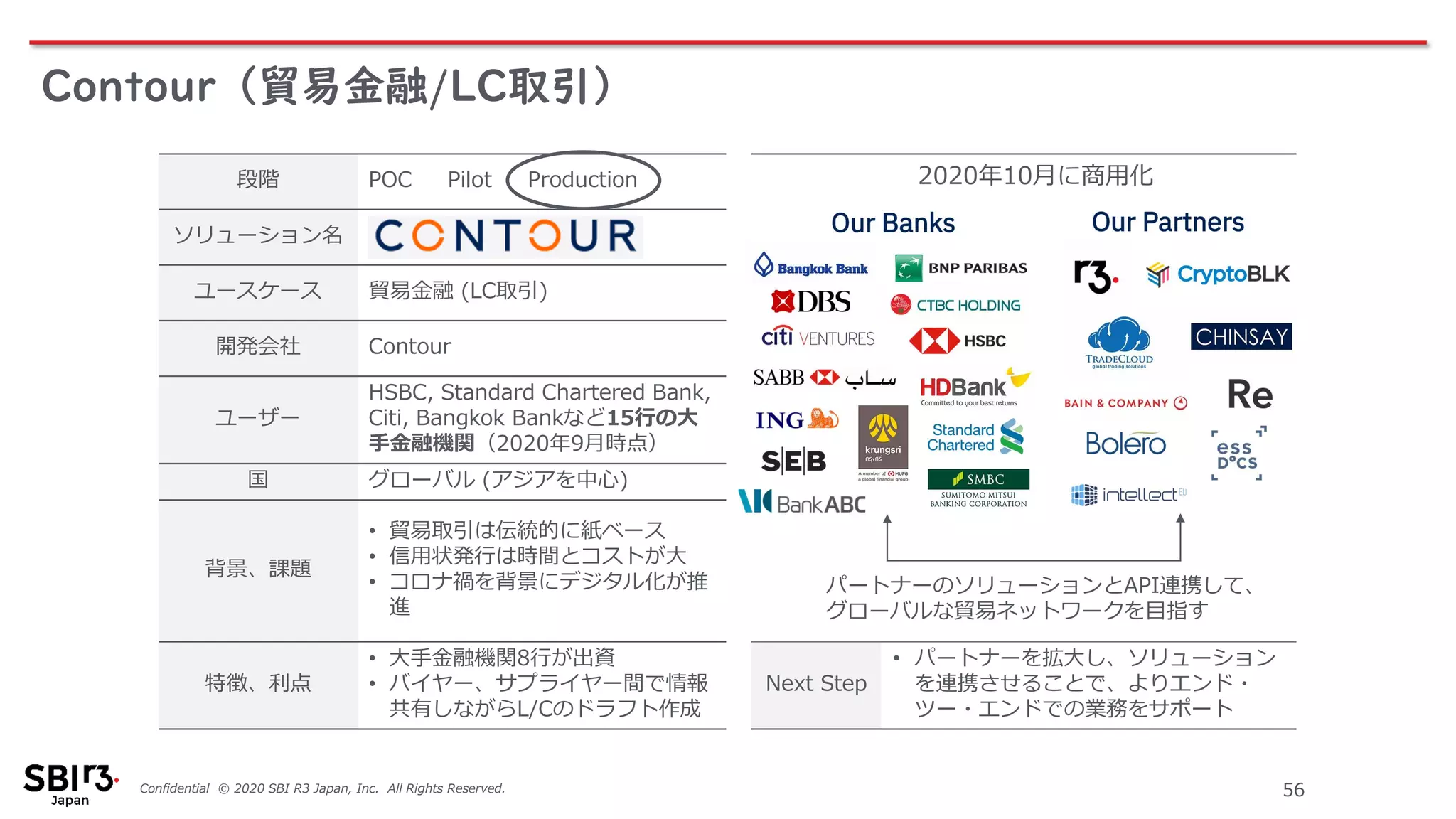 Confidential © 2020 SBI R3 Japan, Inc. All Rights Reserved. 56
Contour（貿易金融/LC取引）
段階 POC Pilot Production
ソリューション名
ユースケース 貿易金融 (LC取引)
開発会社 Contour
ユーザー
HSBC, Standard Chartered Bank,
Citi, Bangkok Bankなど15行の大
手金融機関（2020年9月時点）
国 グローバル (アジアを中心)
背景、課題
• 貿易取引は伝統的に紙ベース
• 信用状発行は時間とコストが大
• コロナ禍を背景にデジタル化が推
進
特徴、利点
• 大手金融機関8行が出資
• バイヤー、サプライヤー間で情報
共有しながらL/Cのドラフト作成
Next Step
• パートナーを拡大し、ソリューション
を連携させることで、よりエンド・
ツー・エンドでの業務をサポート
パートナーのソリューションとAPI連携して、
グローバルな貿易ネットワークを目指す
2020年10月に商用化
 