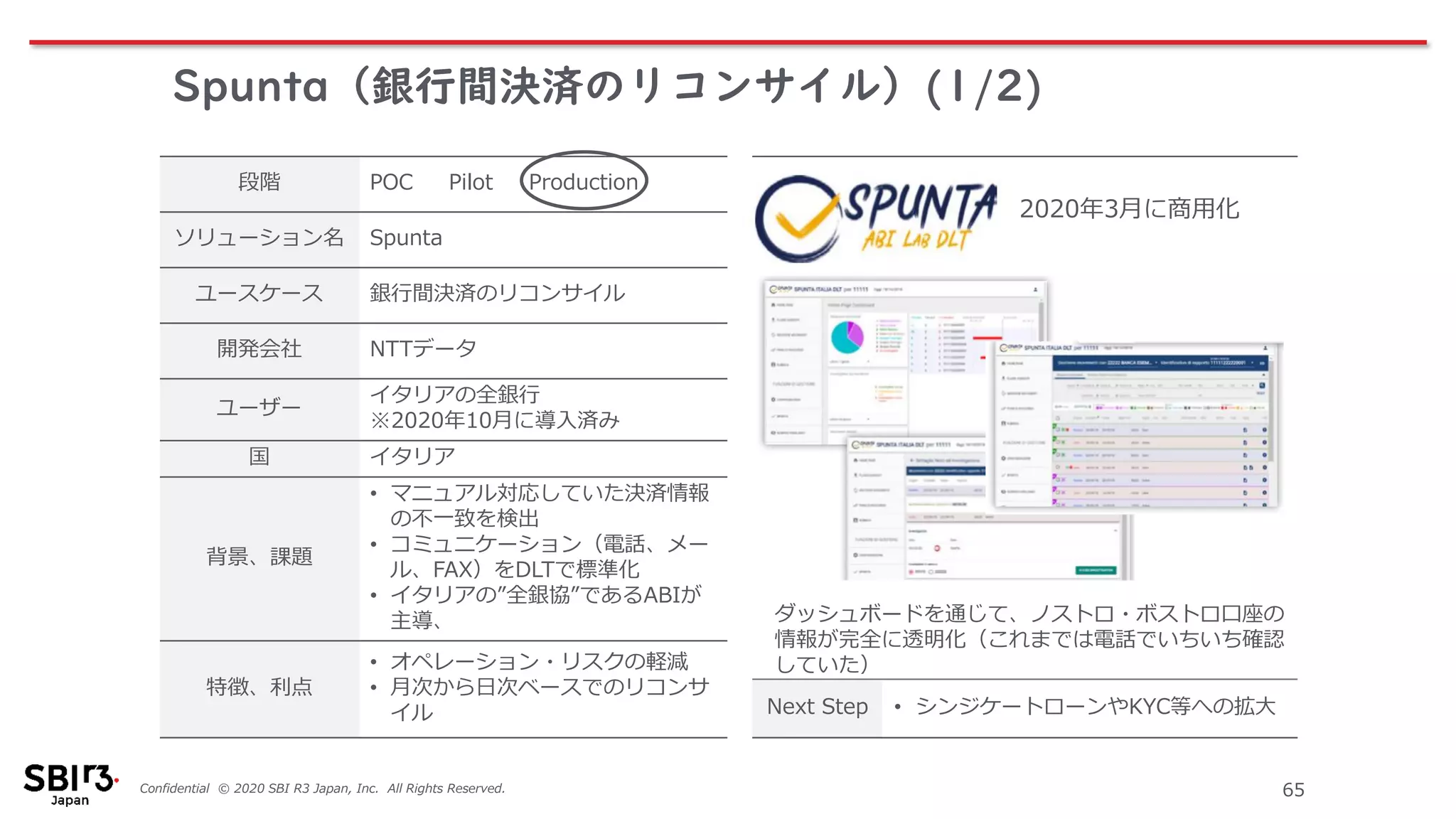 Confidential © 2020 SBI R3 Japan, Inc. All Rights Reserved. 65
Spunta（銀行間決済のリコンサイル）(1/2)
段階 POC Pilot Production
ソリューション名 Spunta
ユースケース 銀行間決済のリコンサイル
開発会社 NTTデータ
ユーザー
イタリアの全銀行
※2020年10月に導入済み
国 イタリア
背景、課題
• マニュアル対応していた決済情報
の不一致を検出
• コミュニケーション（電話、メー
ル、FAX）をDLTで標準化
• イタリアの”全銀協”であるABIが
主導、
特徴、利点
• オペレーション・リスクの軽減
• 月次から日次ベースでのリコンサ
イル Next Step • シンジケートローンやKYC等への拡大
ダッシュボードを通じて、ノストロ・ボストロ口座の
情報が完全に透明化（これまでは電話でいちいち確認
していた）
2020年3月に商用化
 