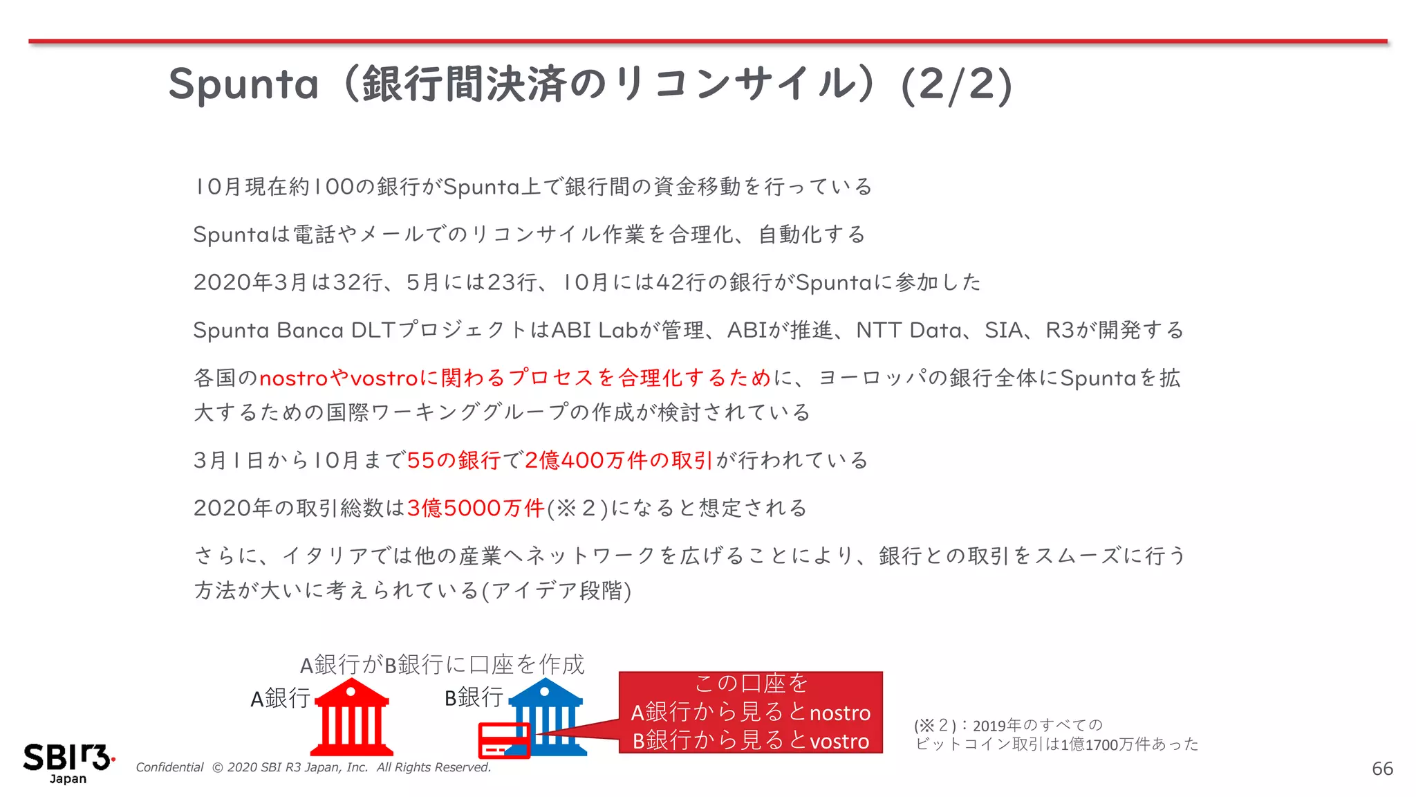 Confidential © 2020 SBI R3 Japan, Inc. All Rights Reserved.
Spunta（銀行間決済のリコンサイル）(2/2)
66
10月現在約100の銀行がSpunta上で銀行間の資金移動を行っている
Spuntaは電話やメールでのリコンサイル作業を合理化、自動化する
2020年3月は32行、5月には23行、10月には42行の銀行がSpuntaに参加した
Spunta Banca DLTプロジェクトはABI Labが管理、ABIが推進、NTT Data、SIA、R3が開発する
各国のnostroやvostroに関わるプロセスを合理化するために、ヨーロッパの銀行全体にSpuntaを拡
大するための国際ワーキンググループの作成が検討されている
3月1日から10月まで55の銀行で2億400万件の取引が行われている
2020年の取引総数は3億5000万件(※２)になると想定される
さらに、イタリアでは他の産業へネットワークを広げることにより、銀行との取引をスムーズに行う
方法が大いに考えられている(アイデア段階)
A銀行がB銀行に口座を作成
B銀行A銀行
この口座を
A銀行から見るとnostro
B銀行から見るとvostro
(※２)：2019年のすべての
ビットコイン取引は1億1700万件あった
 