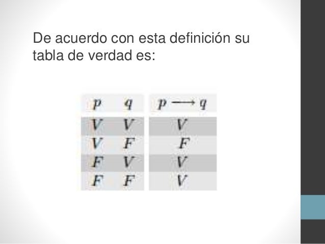 Resultado de imagen para que son las implicaciones