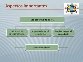 Aspectos importantes

                      Uso educativo de las TIC




    Necesidad de       Importancia social,       Motivación por el
 aprender el manejo       económica                aprendizaje




                        Juventud en redes
 
