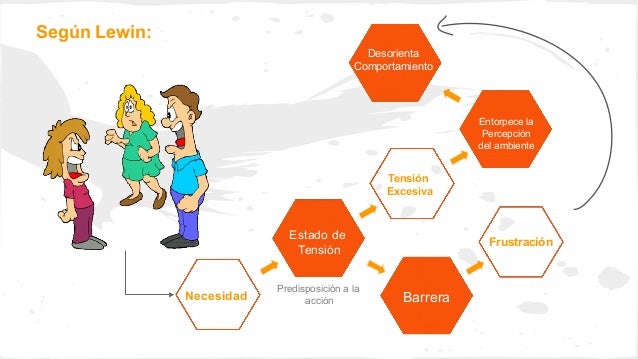 Implicaciones de la teoría de las relaciones humanas