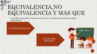  Los niños aprenden a basarse en contar o en captar directamente para
determinar:
CANTIDADES IGUALES
CANTIDADES
DISTINTAS
 