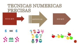 IGUAL QUE DISTINTO DE MÁS QUE
 