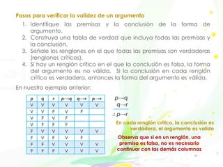 Pasos para verificar la validez de un argumento
1. Identifique las premisas y la conclusión de la forma de
argumento.
2. Construya una tabla de verdad que incluya todas las premisas y
la conclusión.
3. Señale los renglones en el que todas las premisas son verdaderas
(renglones críticos).
4. Si hay un renglón crítico en el que la conclusión es falsa, la forma
del argumento es no válida. Si la conclusión en cada renglón
crítico es verdadera, entonces la forma del argumento es válida.
Observa que si en un renglón, una
premisa es falsa, no es necesario
continuar con las demás columnas
p→q
q→r
∴ p→r
p q r p→q q→r p→r
V V V V V V
V V F V F
V F V F
V F F F
F V V V V V
F V F V F
F F V V V V
F F F V V V
En nuestro ejemplo anterior:
En cada renglón critico, la conclusión es
verdadera, el argumento es valido
 