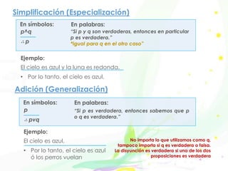 Simplificación (Especialización)
“Si p y q son verdaderas, entonces en particular
p es verdadera.”
*igual para q en el otro caso”
Ejemplo:
El cielo es azul y la luna es redonda.
• Por lo tanto, el cielo es azul.
p^q
∴ p
En símbolos: En palabras:
Adición (Generalización)
“Si p es verdadera, entonces sabemos que p
o q es verdadera.”
Ejemplo:
El cielo es azul.
• Por lo tanto, el cielo es azul
ó los perros vuelan
p
∴ pvq
En símbolos: En palabras:
No importa lo que utilizamos como q,
tampoco importa si q es verdadera o falsa.
La disyunción es verdadera si una de los dos
proposiciones es verdadera
 