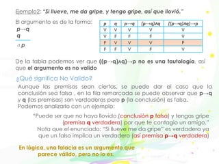 Ejemplo2: “Si llueve, me da gripe, y tengo gripe, así que llovió.”
El argumento es de la forma:
p→q
q
∴ p
De la tabla podemos ver que ((p→q)ʌq)→p no es una tautología, así
que el argumento es no valido
p q p→q (p→q)ʌq ((p→q)ʌq)→p
V V V V V
V F F F V
F V V V F
F F V F V
¿Qué significa No Valido?
Aunque las premisas sean ciertas, se puede dar el caso que la
conclusión sea falsa , en la fila remarcada se puede observar que p→q
y q (las premisas) son verdaderas pero p (la conclusión) es falsa.
Podemos analizarlo con un ejemplo:
“Puede ser que no haya llovido (conclusión p falsa) y tengas gripe
(premisa q verdadera) por que te contagio un amigo.”
Nota que el enunciado: “Si llueve me da gripe” es verdadera ya
que un falso implica un verdadero (así premisa p→q verdadera)
En lógica, una falacia es un argumento que
parece válido, pero no lo es.
 
