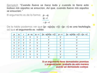 Ejemplo3: “Cuando llueve se hace lodo y cuando la tierra esta
lodosa mis zapatos se ensucian. Así que, cuando llueve mis zapatos
se ensucian.”
El argumento es de la forma:
De la tabla podemos ver que (p→q)ʌ(q→r))→(p→r) es una tautología,
así que el argumento es valido
Si un argumento tiene demasiadas premisas
y proposiciones, probarlo de esta manera
puede ser demasiado costosa
p→q
q→r
∴ p→r
p q r p→q q→r (p→q)ʌ(q→r)) p→r (p→q)ʌ(q→r))→(p→r)
V V V V V V V V
V V F V F F F V
V F V F V F V V
V F F F V F F V
F V V V V V V V
F V F V F F V V
F F V V V V V V
F F F V V V V V
 