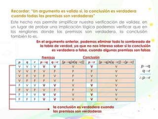 Recordar: “Un argumento es valido si, la conclusión es verdadera
cuando todas las premisas son verdaderas”
Este hecho nos permite simplificar nuestra verificación de validez, en
un lugar de probar una implicación lógica podemos verificar que en
los renglones donde las premisas son verdadera, la conclusión
también lo es.
En el argumento anterior, podemos eliminar todo lo sombreado de
la tabla de verdad, ya que no nos interesa saber si la conclusión
es verdadera o falsa, cuando algunas premisas son falsas
p→q
q→r
∴ p→r
p q r p→q q→r (p→q)ʌ(q→r)) p→r (p→q)ʌ(q→r))→(p→r)
V V V V V V V V
V V F V F F F V
V F V F V F V V
V F F F V F F V
F V V V V V V V
F V F V F F V V
F F V V V V V V
F F F V V V V V
la conclusión es verdadera cuando
las premisas son verdaderas
Premisas Conclusión
 