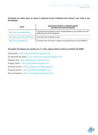 Exemplos de sítios para os quais é possível enviar trabalhos dos alunos, com vista à sua
divulgação.
Exemplos de blogues de escolas do 1.º ciclo, alguns deles criados no âmbito do PNEP:
Interescolas – http://www.interescolas.esel.ipleiria.pt
Os Sabichões da Azeda – http://www.sabichoesazeda.blogspot.com
Papagaio Azul – http://papagaioazul.weblog.com.pt
Projecto Teclar – http://projectoteclar.blogspot.com
Escola do Vimeiro – http://escolavimeiro.blogs.sapo.pt/
Escola da Escrita – http://escolaescrita.blogspot.com/
Nariz de Palavras – http://narizdepalavras.blogspot.com/
SÍTIO
INDICAÇÃO SOBRE A POSSIBILIDADE
DE ENVIO DE PARTICIPAÇÕES
http://www.riscoserabiscos.pt.la/
É possível enviar produções escritas, designadamente as que resultam das activi-
dades de escrita criativa propostas.
http://www.nonio.uminho.pt/netescrita/ É possível enviar produções escritas.
http://www.quadroegiz.com É possível; clicar em «entrar» e depois em «participe! Envie os seus trabalhos!».
83
As Implicações das TIC no Ensino da Língua
Bibliografia
 