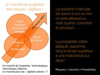 un marché de la gestion
des risques « digitaux » La question n’est pas
de savoir si oui ou non
on sera attaqué ou
mais quand, comment
et pourquoi …
La probabilité d’être
attaqué, espionné,
rançonné est supérieur
à une malchance sur
deux !
Cyber-
industrie
(protection &
défense)
Digital
Biz World
Citoyens
&
Entreprises
Un marché de l’expertise technologique
informatique, télécom,
Un marché pour les « digitale natives » ?
 