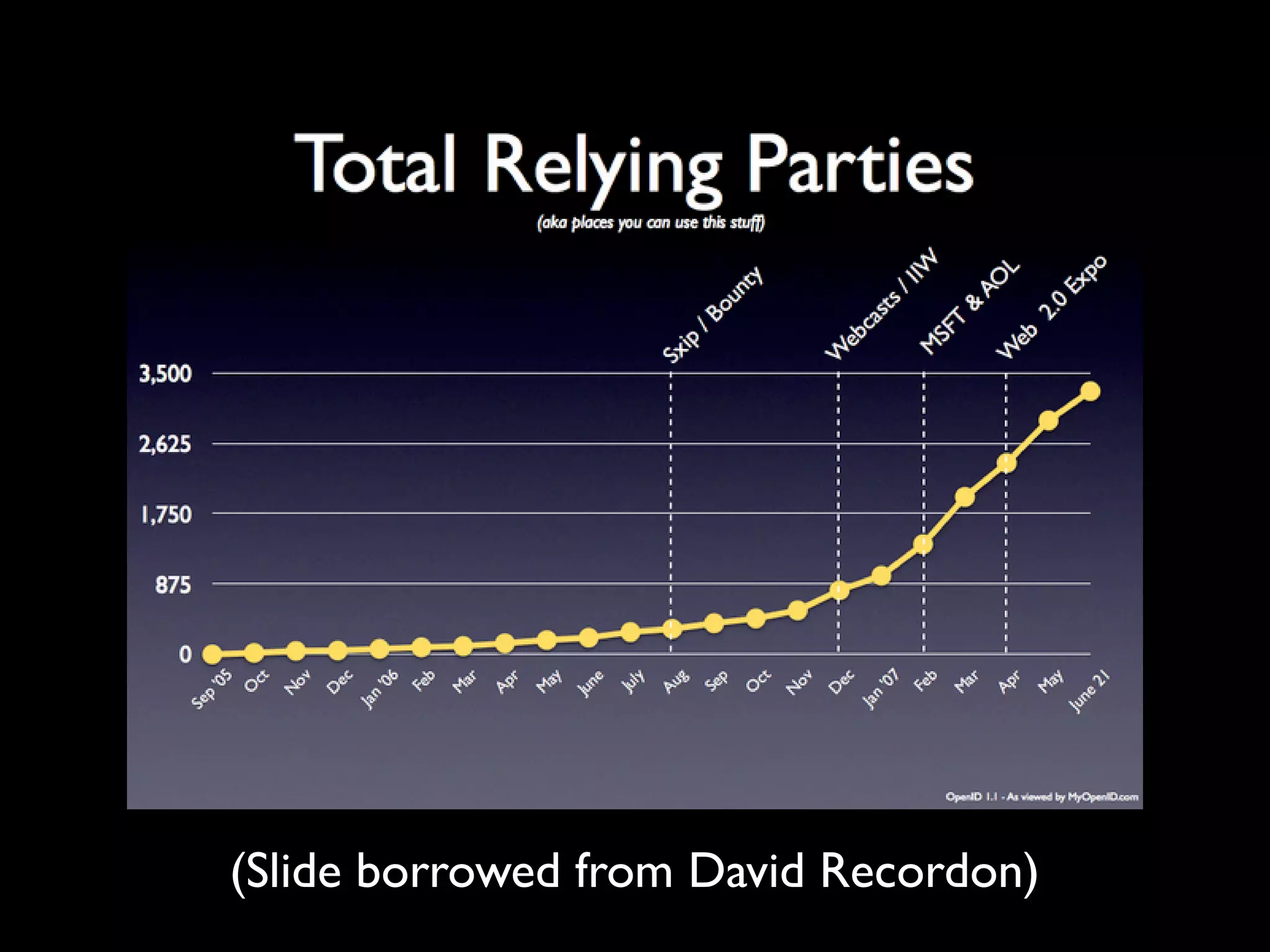 Implications Of OpenID (Google Tech Talk)