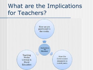 What are the Implications for Teachers? ,[object Object],[object Object],[object Object]