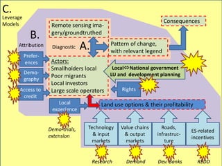 Implications for sparing, sharing and caring