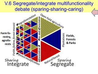 Implications for sparing, sharing and caring