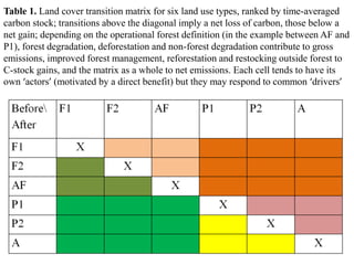 Implications for sparing, sharing and caring