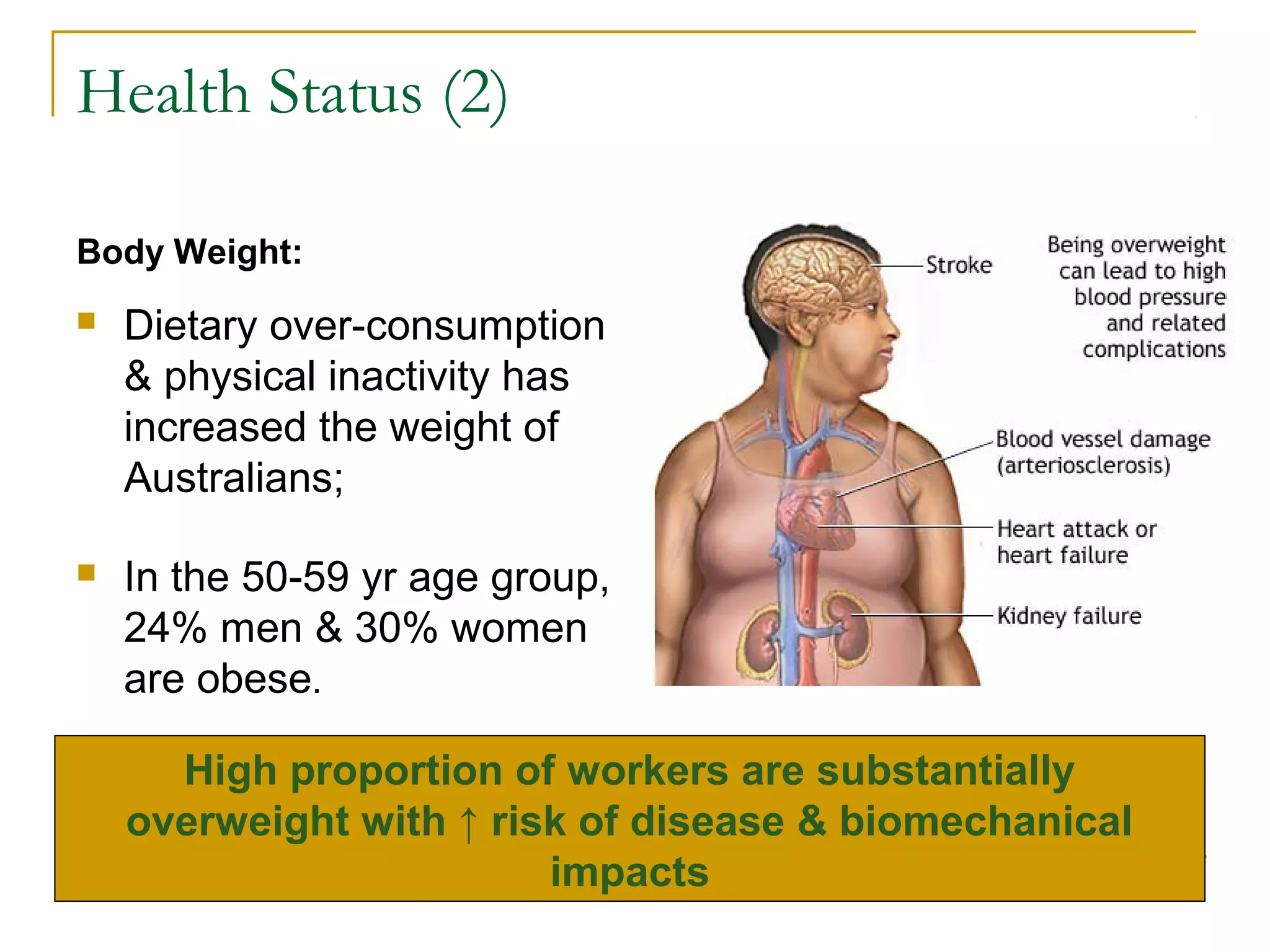 Health Status (2)

Body Weight:
   Dietary over-consumption
    & physical inactivity has
    increased the weight of
    Australians;

   In the 50-59 yr age group,
    24% men & 30% women
    are obese.

      High proportion of workers are substantially
    overweight with ↑ risk of disease & biomechanical
                         impacts
 