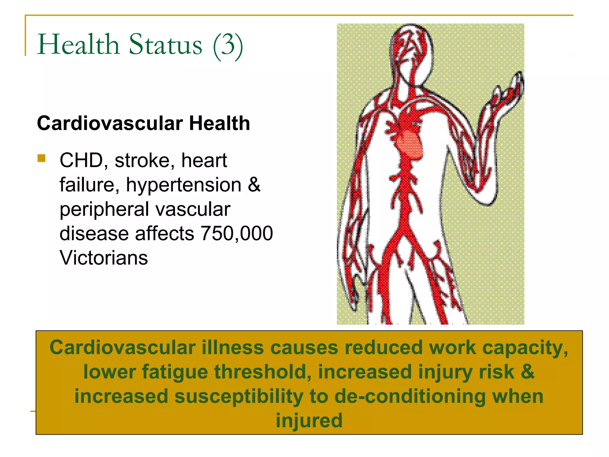 Health Status (3)

Cardiovascular Health
    CHD, stroke, heart
     failure, hypertension &
     peripheral vascular
     disease affects 750,000
     Victorians



    Cardiovascular illness causes reduced work capacity,
       lower fatigue threshold, increased injury risk &
      increased susceptibility to de-conditioning when
                           injured
 