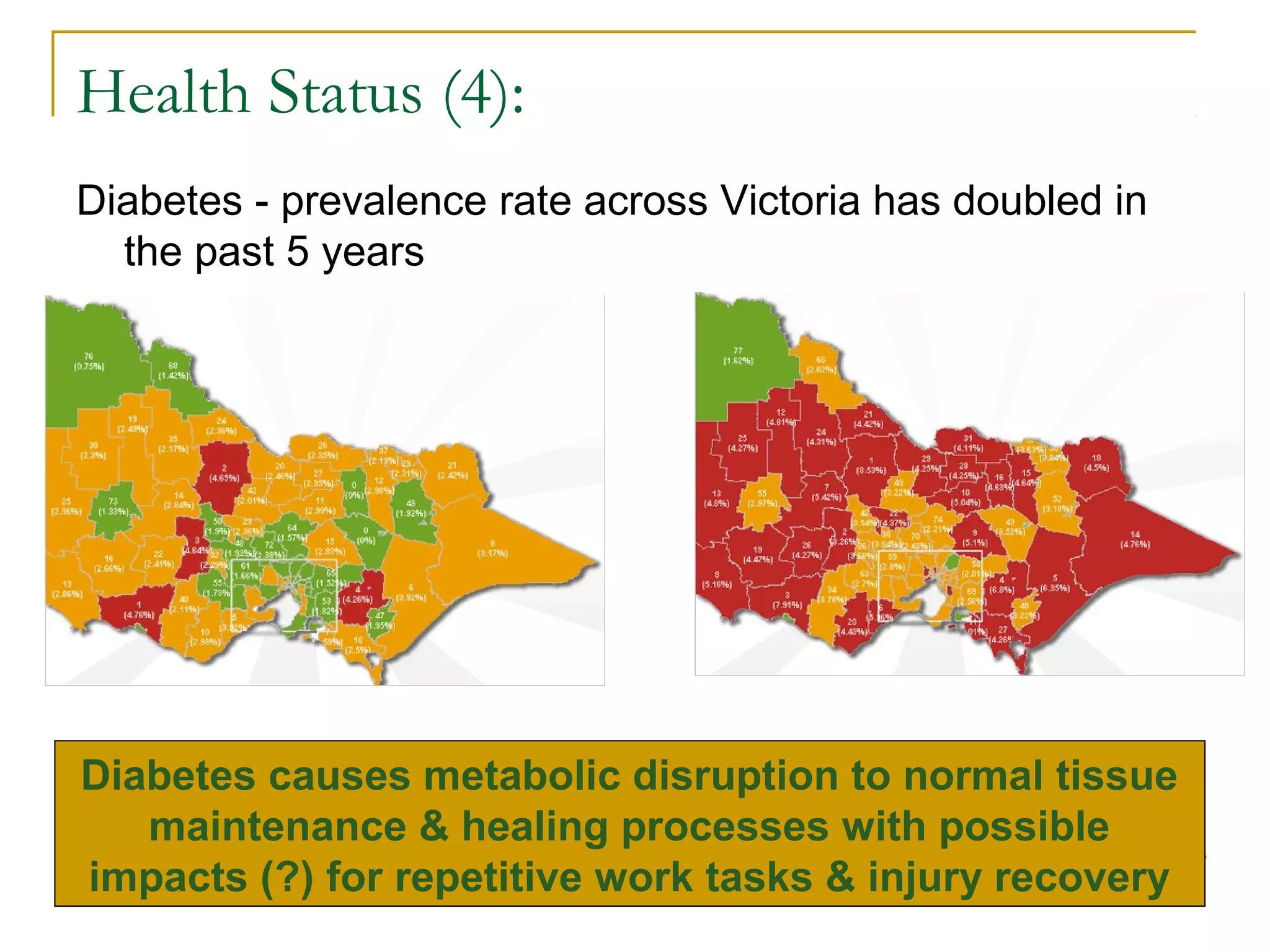 Health Status (4):
Diabetes - prevalence rate across Victoria has doubled in
  the past 5 years




Diabetes causes metabolic disruption to normal tissue
   maintenance & healing processes with possible
impacts (?) for repetitive work tasks & injury recovery
 