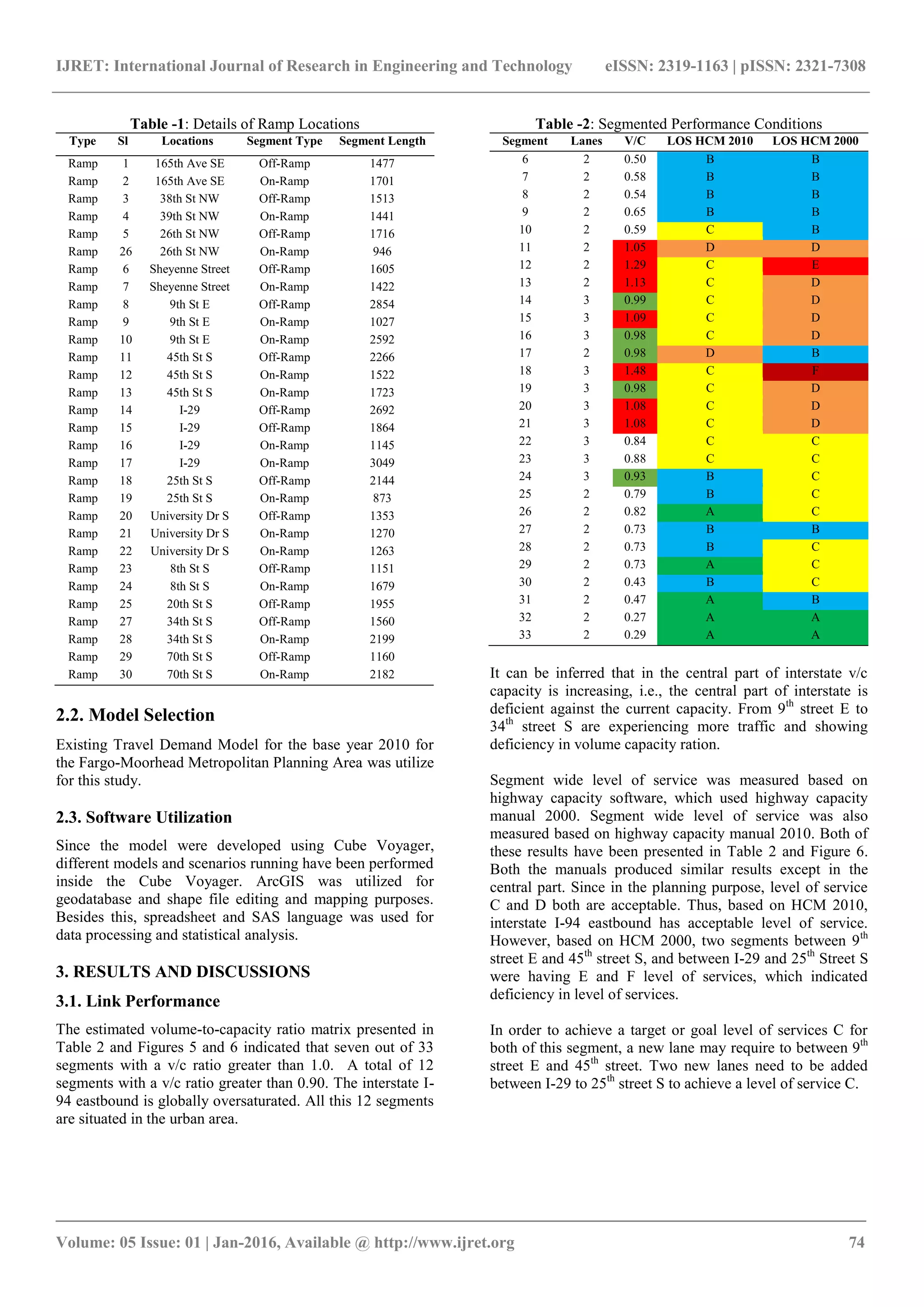 IJRET: International Journal of Research in Engineering and Technology eISSN: 2319-1163 | pISSN: 2321-7308
_______________________________________________________________________________________
Volume: 05 Issue: 01 | Jan-2016, Available @ http://www.ijret.org 74
Table -1: Details of Ramp Locations
Type Sl Locations Segment Type Segment Length
Ramp 1 165th Ave SE Off-Ramp 1477
Ramp 2 165th Ave SE On-Ramp 1701
Ramp 3 38th St NW Off-Ramp 1513
Ramp 4 39th St NW On-Ramp 1441
Ramp 5 26th St NW Off-Ramp 1716
Ramp 26 26th St NW On-Ramp 946
Ramp 6 Sheyenne Street Off-Ramp 1605
Ramp 7 Sheyenne Street On-Ramp 1422
Ramp 8 9th St E Off-Ramp 2854
Ramp 9 9th St E On-Ramp 1027
Ramp 10 9th St E On-Ramp 2592
Ramp 11 45th St S Off-Ramp 2266
Ramp 12 45th St S On-Ramp 1522
Ramp 13 45th St S On-Ramp 1723
Ramp 14 I-29 Off-Ramp 2692
Ramp 15 I-29 Off-Ramp 1864
Ramp 16 I-29 On-Ramp 1145
Ramp 17 I-29 On-Ramp 3049
Ramp 18 25th St S Off-Ramp 2144
Ramp 19 25th St S On-Ramp 873
Ramp 20 University Dr S Off-Ramp 1353
Ramp 21 University Dr S On-Ramp 1270
Ramp 22 University Dr S On-Ramp 1263
Ramp 23 8th St S Off-Ramp 1151
Ramp 24 8th St S On-Ramp 1679
Ramp 25 20th St S Off-Ramp 1955
Ramp 27 34th St S Off-Ramp 1560
Ramp 28 34th St S On-Ramp 2199
Ramp 29 70th St S Off-Ramp 1160
Ramp 30 70th St S On-Ramp 2182
2.2. Model Selection
Existing Travel Demand Model for the base year 2010 for
the Fargo-Moorhead Metropolitan Planning Area was utilize
for this study.
2.3. Software Utilization
Since the model were developed using Cube Voyager,
different models and scenarios running have been performed
inside the Cube Voyager. ArcGIS was utilized for
geodatabase and shape file editing and mapping purposes.
Besides this, spreadsheet and SAS language was used for
data processing and statistical analysis.
3. RESULTS AND DISCUSSIONS
3.1. Link Performance
The estimated volume-to-capacity ratio matrix presented in
Table 2 and Figures 5 and 6 indicated that seven out of 33
segments with a v/c ratio greater than 1.0. A total of 12
segments with a v/c ratio greater than 0.90. The interstate I-
94 eastbound is globally oversaturated. All this 12 segments
are situated in the urban area.
Table -2: Segmented Performance Conditions
Segment Lanes V/C LOS HCM 2010 LOS HCM 2000
6 2 0.50 B B
7 2 0.58 B B
8 2 0.54 B B
9 2 0.65 B B
10 2 0.59 C B
11 2 1.05 D D
12 2 1.29 C E
13 2 1.13 C D
14 3 0.99 C D
15 3 1.09 C D
16 3 0.98 C D
17 2 0.98 D B
18 3 1.48 C F
19 3 0.98 C D
20 3 1.08 C D
21 3 1.08 C D
22 3 0.84 C C
23 3 0.88 C C
24 3 0.93 B C
25 2 0.79 B C
26 2 0.82 A C
27 2 0.73 B B
28 2 0.73 B C
29 2 0.73 A C
30 2 0.43 B C
31 2 0.47 A B
32 2 0.27 A A
33 2 0.29 A A
It can be inferred that in the central part of interstate v/c
capacity is increasing, i.e., the central part of interstate is
deficient against the current capacity. From 9th
street E to
34th
street S are experiencing more traffic and showing
deficiency in volume capacity ration.
Segment wide level of service was measured based on
highway capacity software, which used highway capacity
manual 2000. Segment wide level of service was also
measured based on highway capacity manual 2010. Both of
these results have been presented in Table 2 and Figure 6.
Both the manuals produced similar results except in the
central part. Since in the planning purpose, level of service
C and D both are acceptable. Thus, based on HCM 2010,
interstate I-94 eastbound has acceptable level of service.
However, based on HCM 2000, two segments between 9th
street E and 45th
street S, and between I-29 and 25th
Street S
were having E and F level of services, which indicated
deficiency in level of services.
In order to achieve a target or goal level of services C for
both of this segment, a new lane may require to between 9th
street E and 45th
street. Two new lanes need to be added
between I-29 to 25th
street S to achieve a level of service C.
 